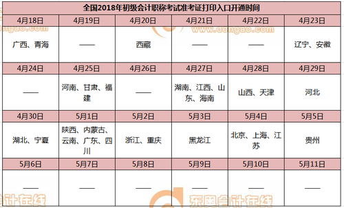 2018初級(jí)會(huì)計(jì)準(zhǔn)考證打印入口開(kāi)通時(shí)間
