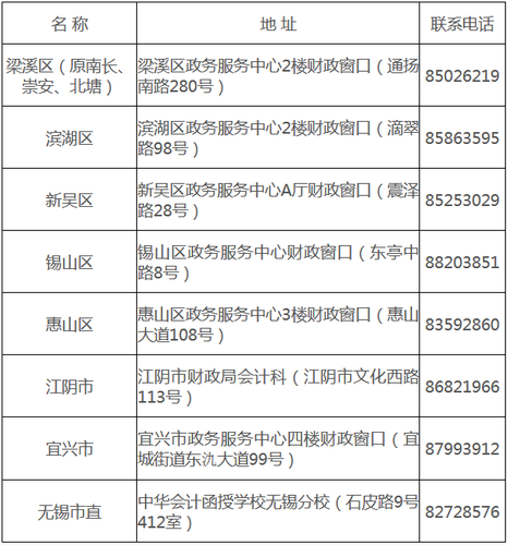 中級(jí)會(huì)計(jì)職稱證書(shū) 中級(jí)會(huì)計(jì)職稱證書(shū)