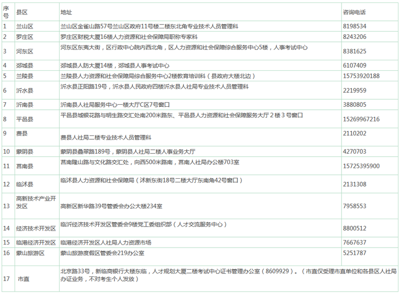 中級會計(jì)師資格證