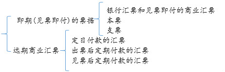 刷題？初級(jí)會(huì)計(jì)職稱考試沖鋒啦，這些題請(qǐng)拿好！