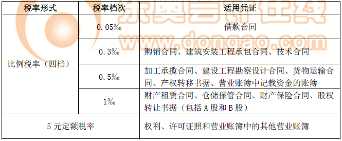 注冊會計師