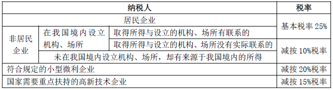 注冊會計師
