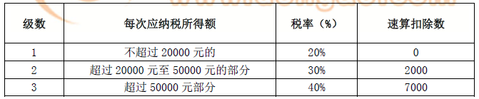 注冊會計師