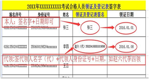 廈門市2017年中級(jí)會(huì)計(jì)證書領(lǐng)取通知 廈門市2017年中級(jí)會(huì)計(jì)證書領(lǐng)取通知
