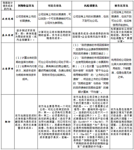 債務(wù)資本成本2