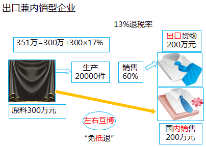稅法一知識點 稅法一知識點