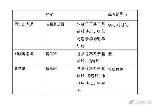 初級會計