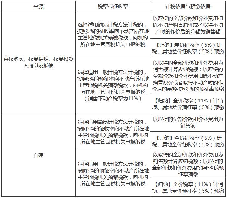 注冊(cè)會(huì)計(jì)師1