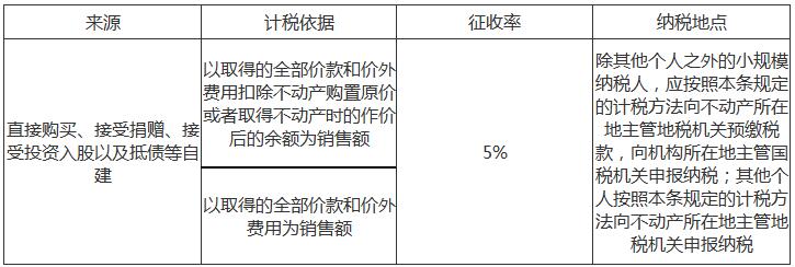 注冊(cè)會(huì)計(jì)師3