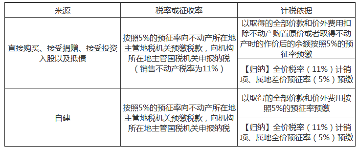 注冊(cè)會(huì)計(jì)師2