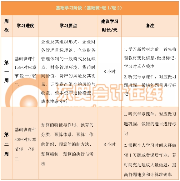 中級(jí)財(cái)務(wù)管理百天通關(guān)計(jì)劃