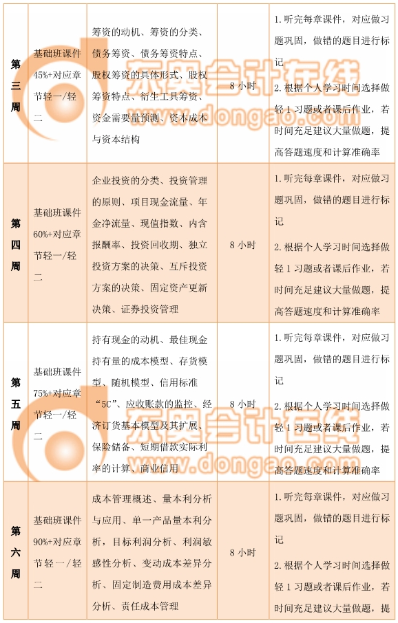 中級(jí)財(cái)務(wù)管理百天通關(guān)計(jì)劃