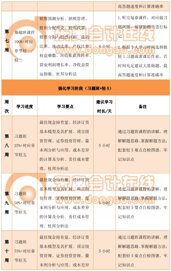 中級(jí)財(cái)務(wù)管理百天通關(guān)計(jì)劃