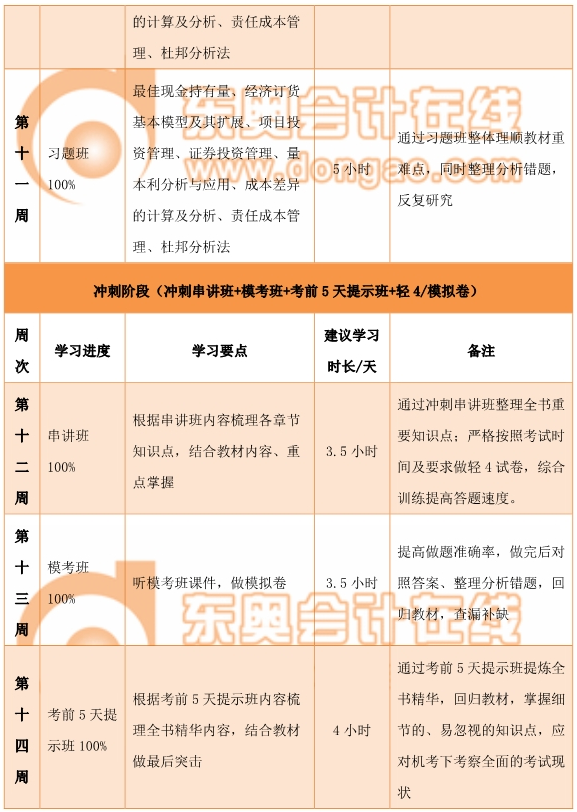 中級(jí)財(cái)務(wù)管理百天通關(guān)計(jì)劃