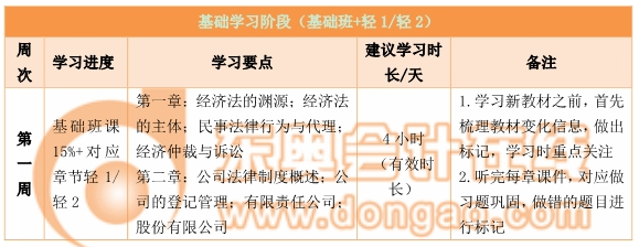 中級經(jīng)濟法百日通關計劃