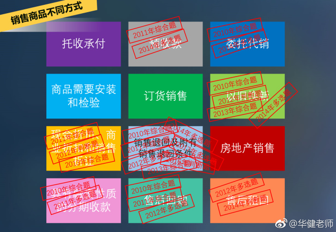 中級會計(jì)實(shí)務(wù)干貨