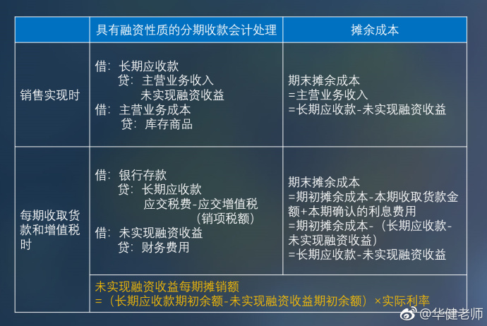 中級會計(jì)實(shí)務(wù)干貨