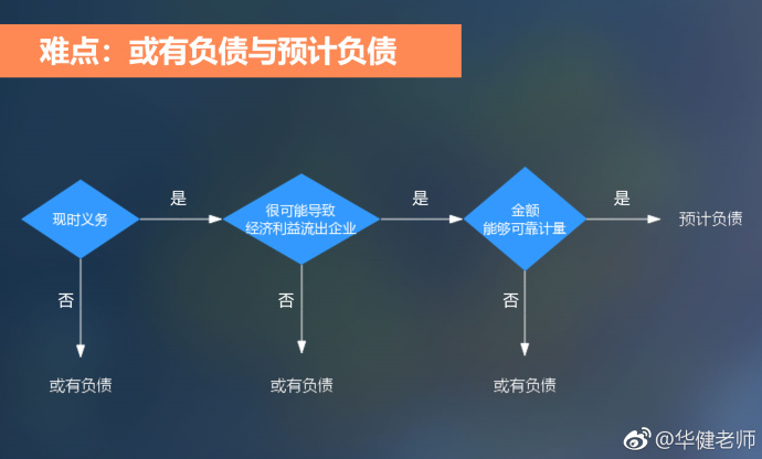 中級會計(jì)實(shí)務(wù)干貨