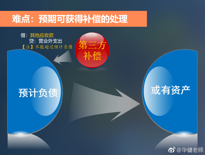 中級會計(jì)實(shí)務(wù)干貨