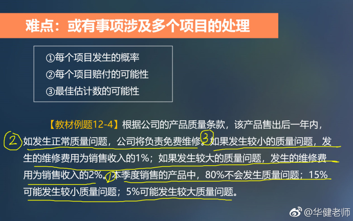 中級會計(jì)實(shí)務(wù)干貨