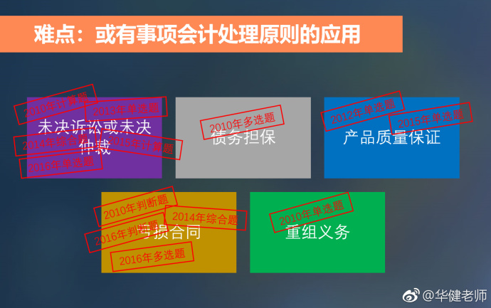 中級會計(jì)實(shí)務(wù)干貨