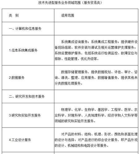 技術(shù)先進(jìn)型服務(wù)業(yè)務(wù)領(lǐng)域范圍（服務(wù)貿(mào)易類(lèi)）