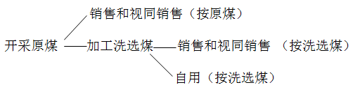 稅務(wù)師