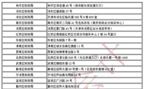 初級(jí)會(huì)計(jì)職稱考試