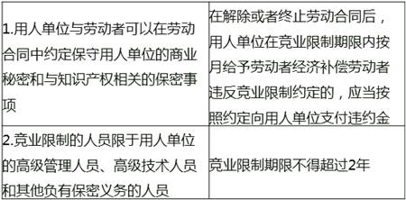《人力資源管理》預(yù)習(xí)考點：競業(yè)限制