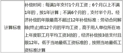 解除與終止勞動合同的經(jīng)濟補償
