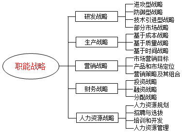 高級會計(jì)實(shí)務(wù)