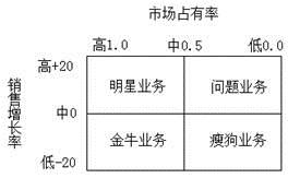 高級會計實務