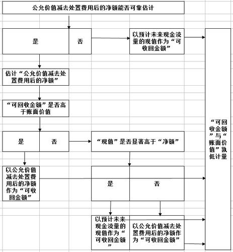 注會考點解讀