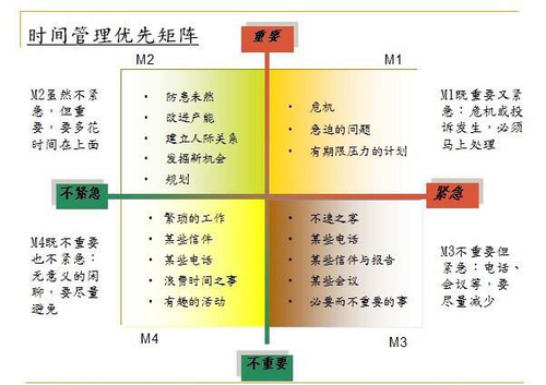 注會(huì)活學(xué)活用