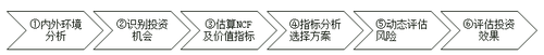 高級(jí)會(huì)計(jì)實(shí)務(wù)
