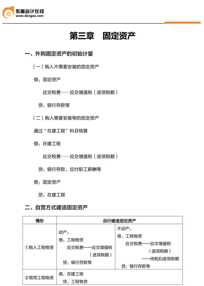 160個中級會計實務必背分錄助你攻克60分！