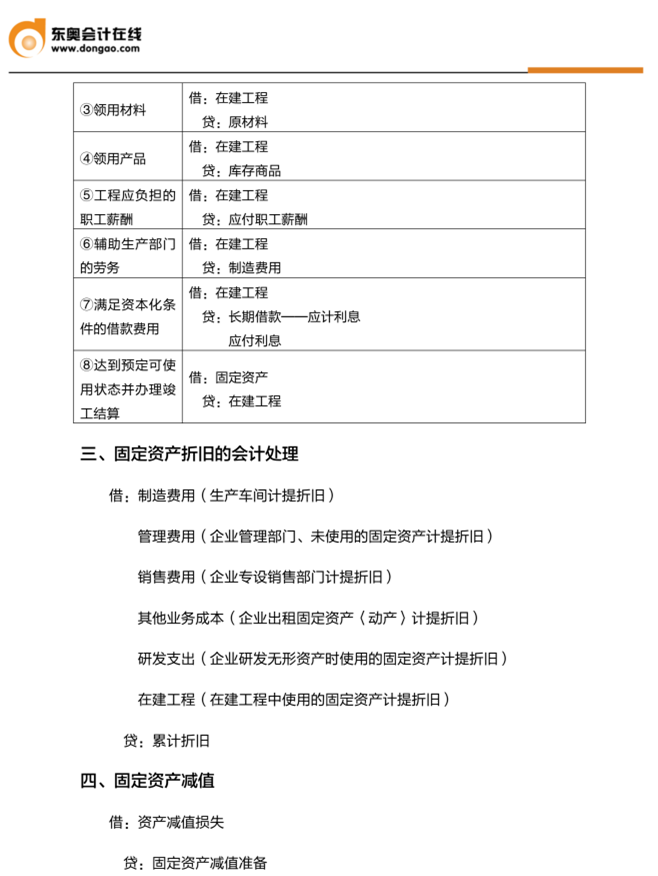 中級會計分錄