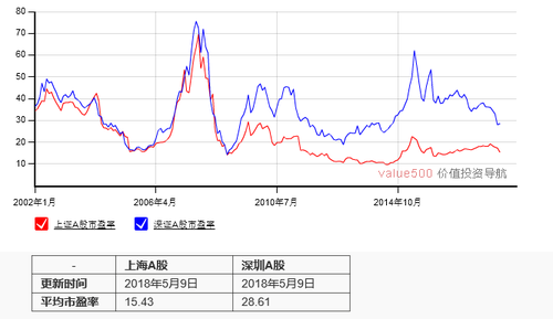 A股股價與市盈率之間的關(guān)系