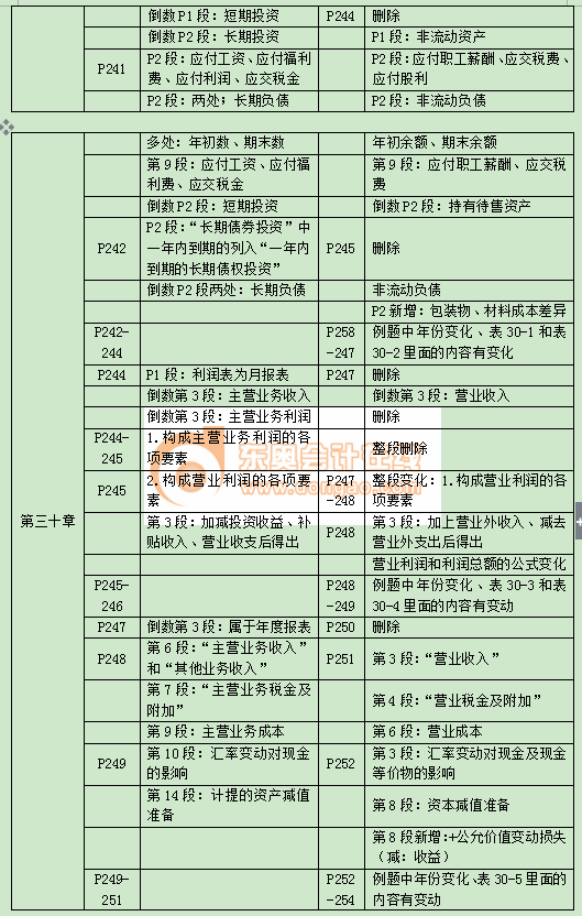 中級(jí)經(jīng)濟(jì)師考試