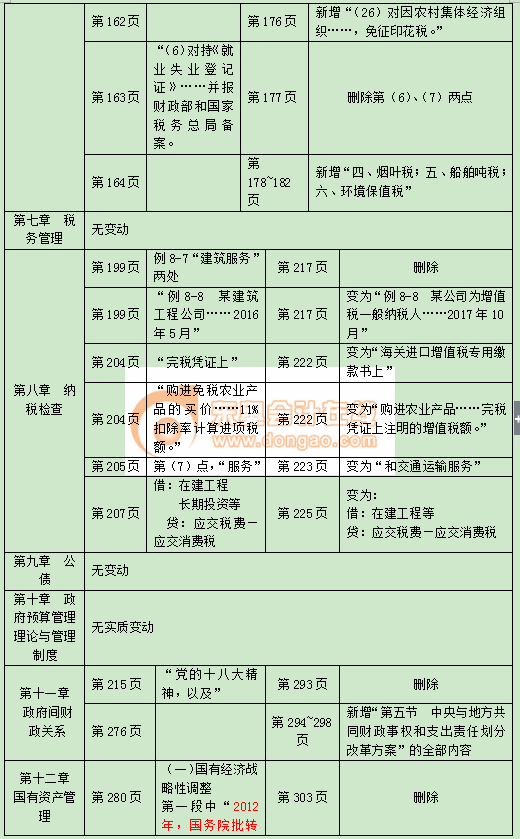 中級經(jīng)濟(jì)師