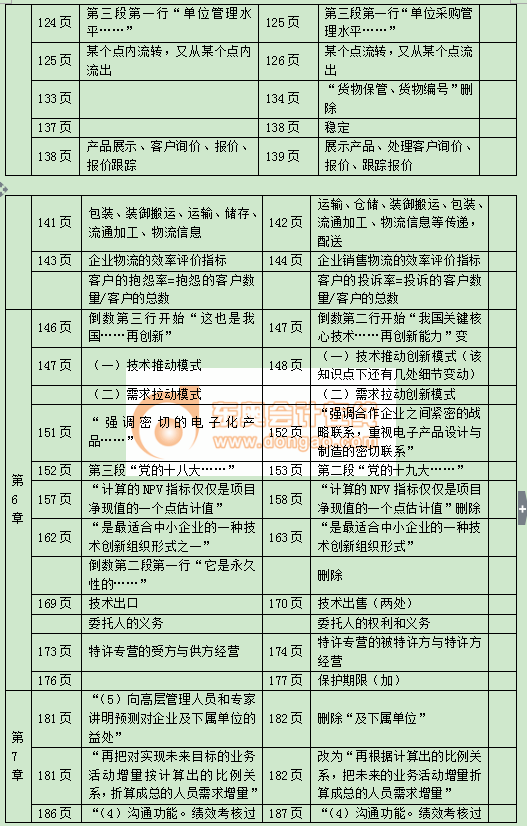 中級(jí)經(jīng)濟(jì)師