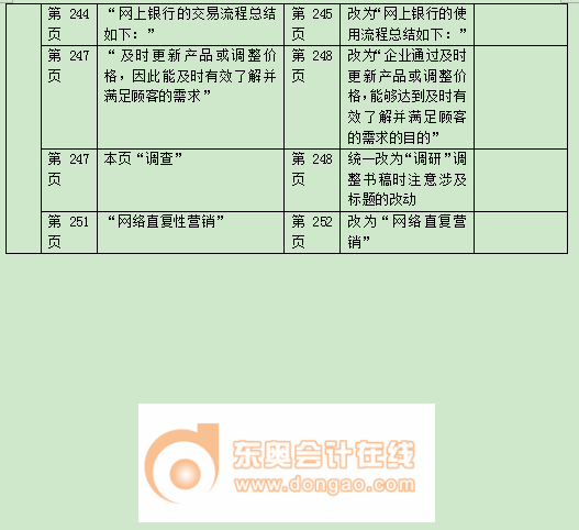 2018中級(jí)經(jīng)濟(jì)師《工商管理》教材變化