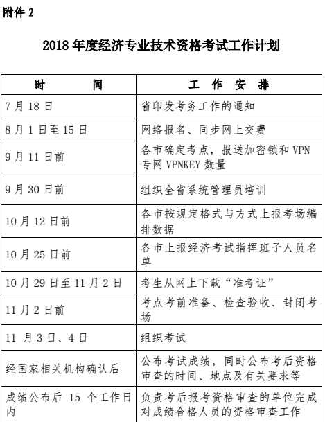 中級經(jīng)濟師考試報名時間