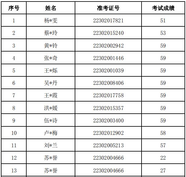 2018福建廈門(mén)初級(jí)會(huì)計(jì)成績(jī)復(fù)核結(jié)果通知