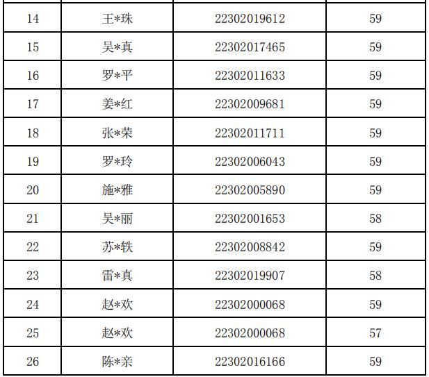2018福建廈門(mén)初級(jí)會(huì)計(jì)成績(jī)復(fù)核結(jié)果通知