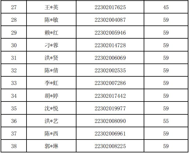 2018福建廈門(mén)初級(jí)會(huì)計(jì)成績(jī)復(fù)核結(jié)果通知
