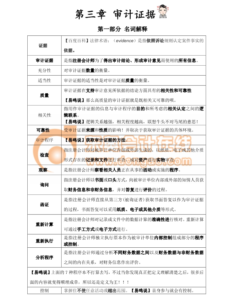 審計證據(jù)