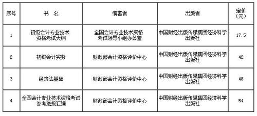 初級會計(jì)職稱輔導(dǎo)資料