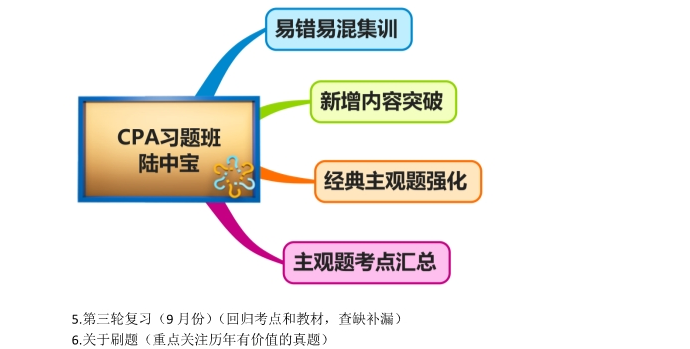 注冊會計師經(jīng)濟法