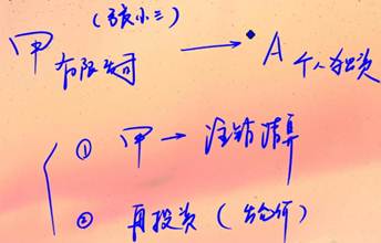 稅務師